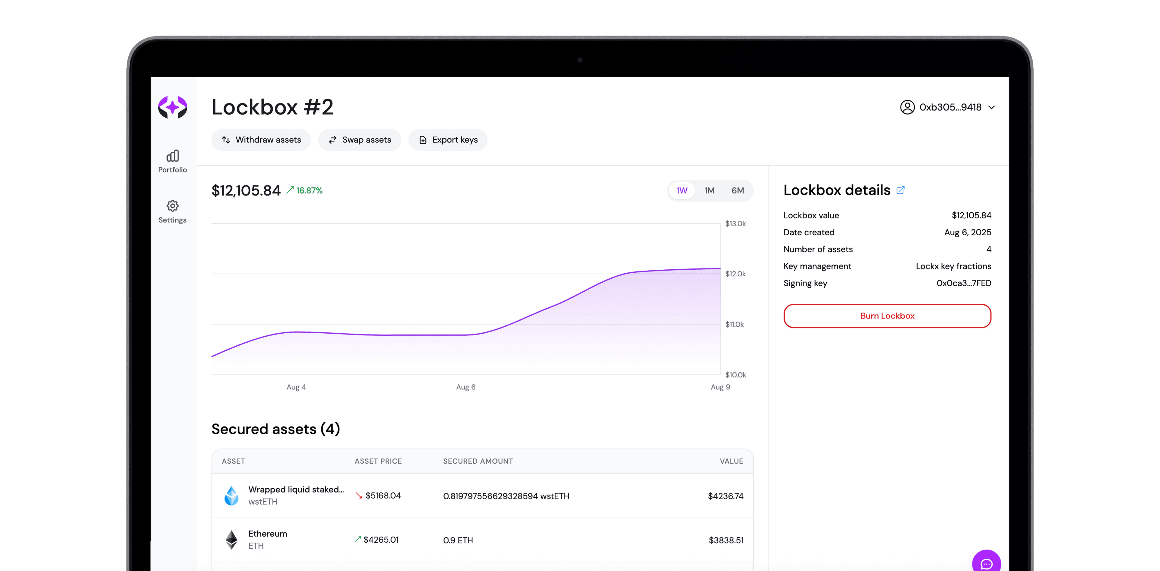 Lockx Dashboard Preview